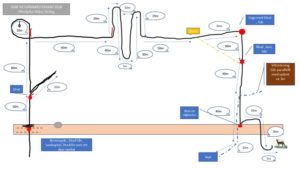 Läs mer om artikeln Inspiration Spår